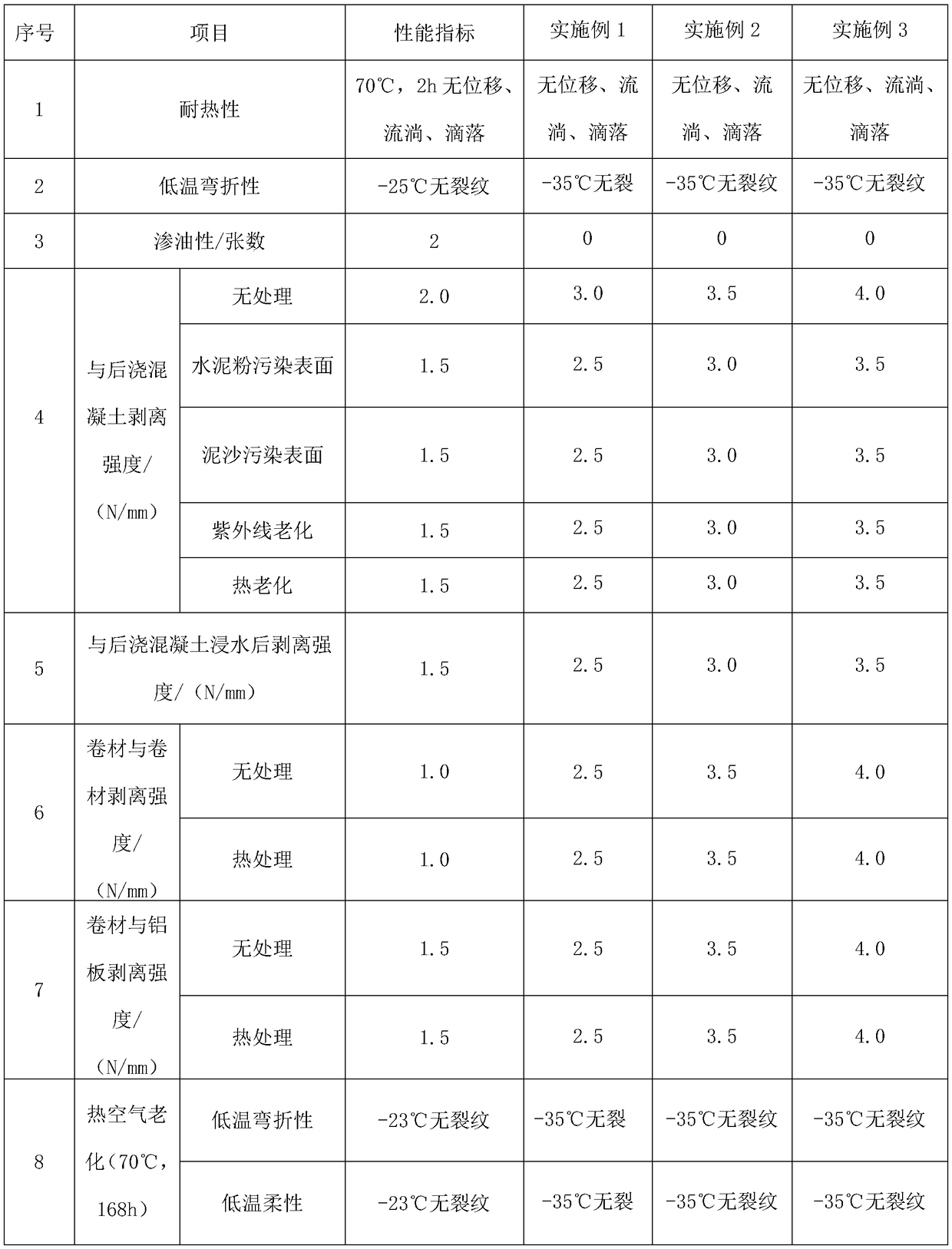 Hot melt butyl adhesive with high cohesion strength and preparation method of hot melt butyl adhesive