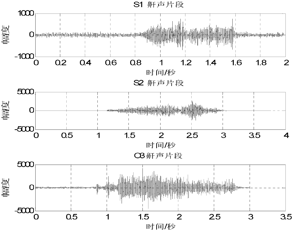 Obstructive sleep apnea-hypopnea syndrome screening method and device thereof