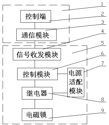 Intelligent five-prevention operation universal key management device