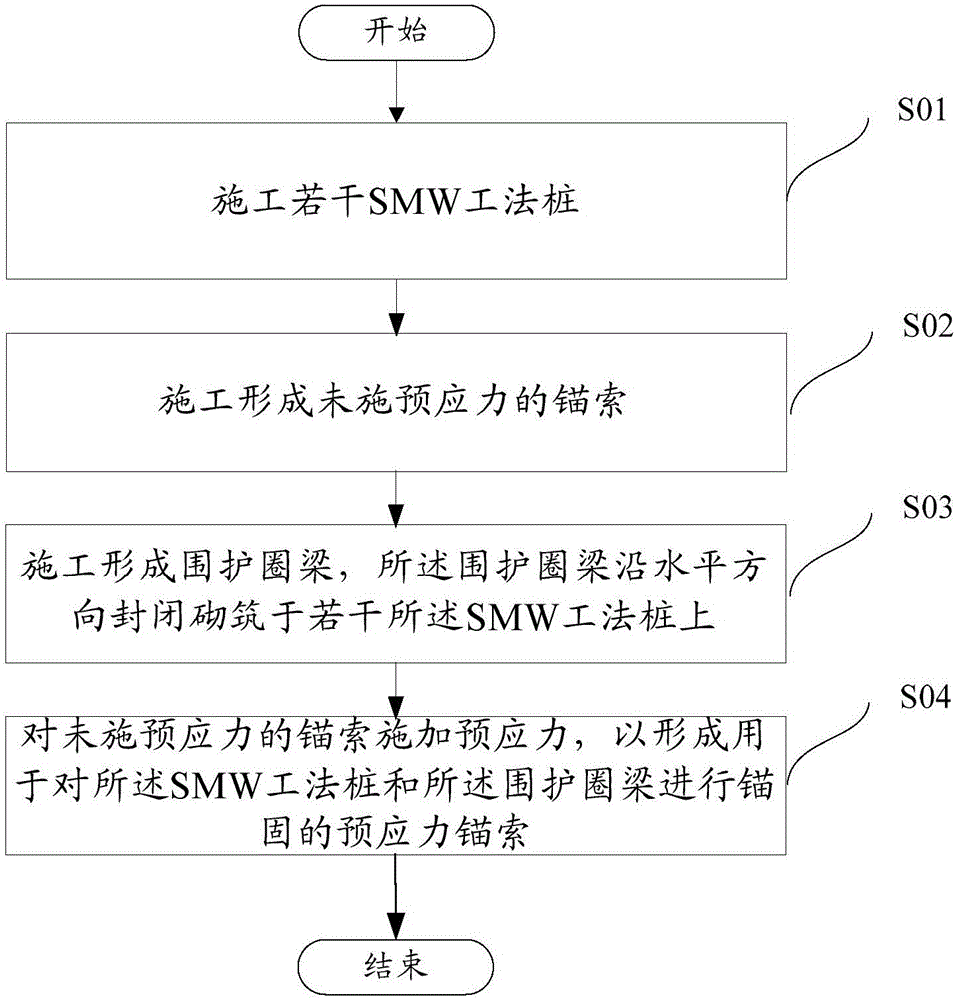 Foundation pit support structure and construction method thereof