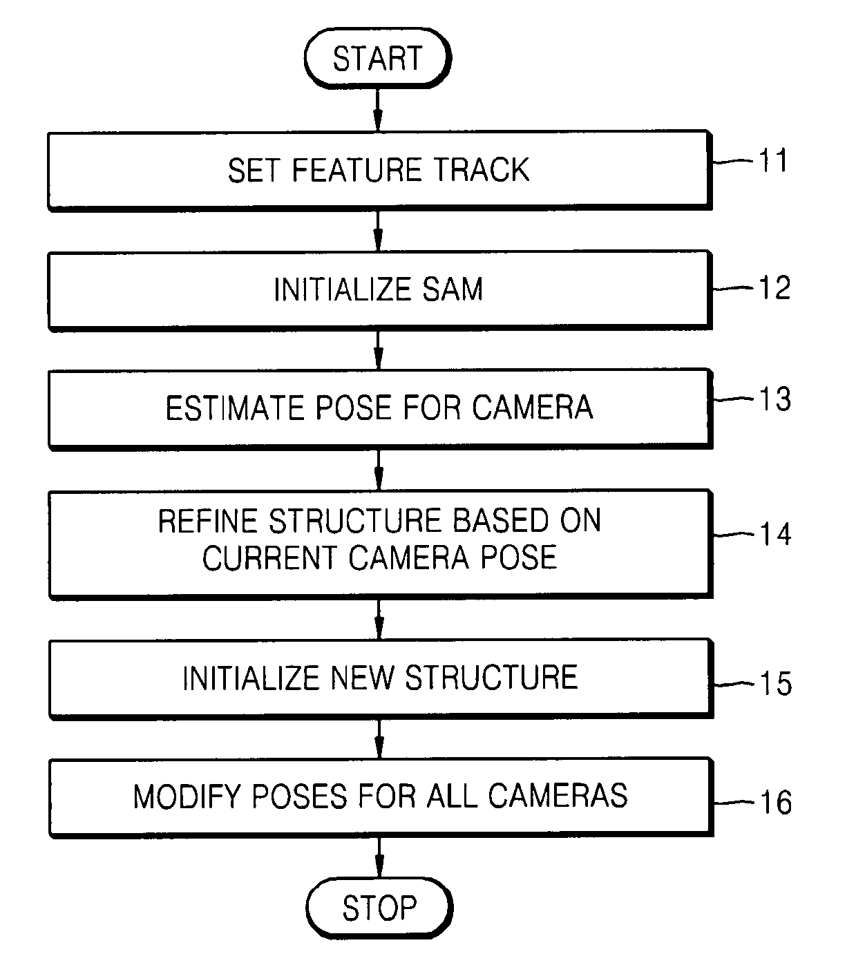 Camera calibration method and medium and 3D object reconstruction method and medium using the same