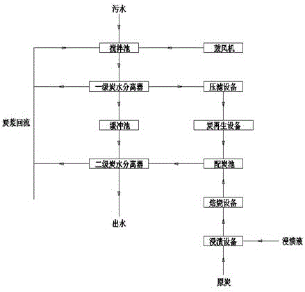 System and method for advanced treatment of industrial sewage