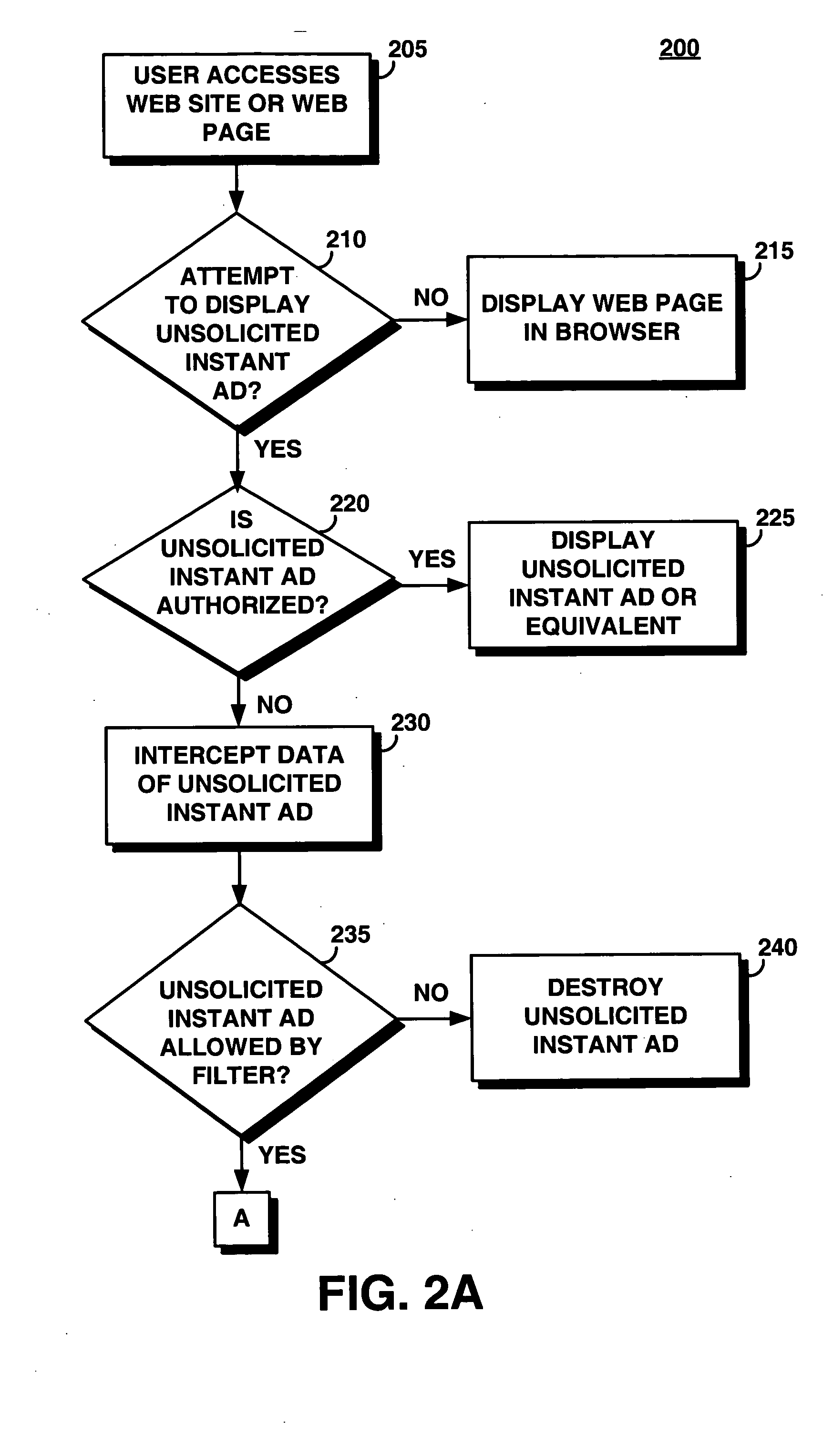 System and method for managing the display of unsolicited instant web advertisements