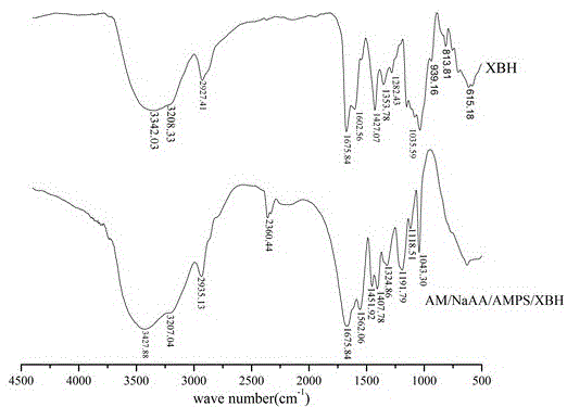 Polymer clay stabilizer containing Beta-cyclodextrin structure and synthesis method thereof