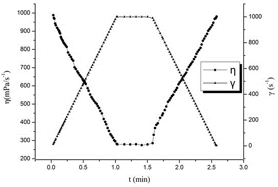 Polymer clay stabilizer containing Beta-cyclodextrin structure and synthesis method thereof