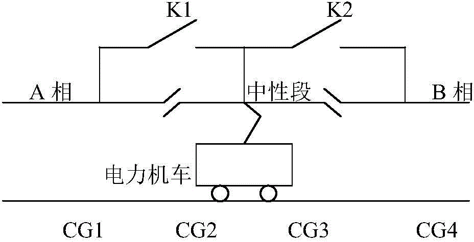 Cascaded multi-level-based ground overvoltage phase splitting device