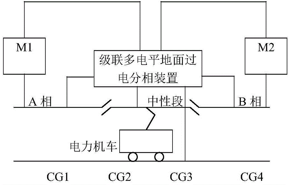 Cascaded multi-level-based ground overvoltage phase splitting device