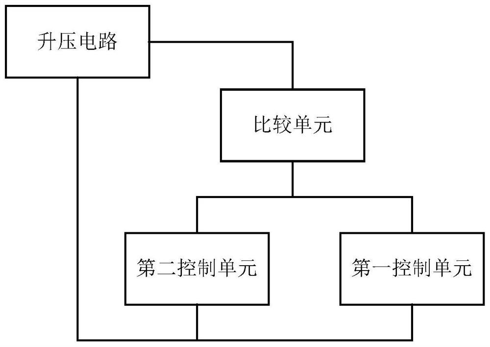 Soft start device and method, switching power supply, controller and robot