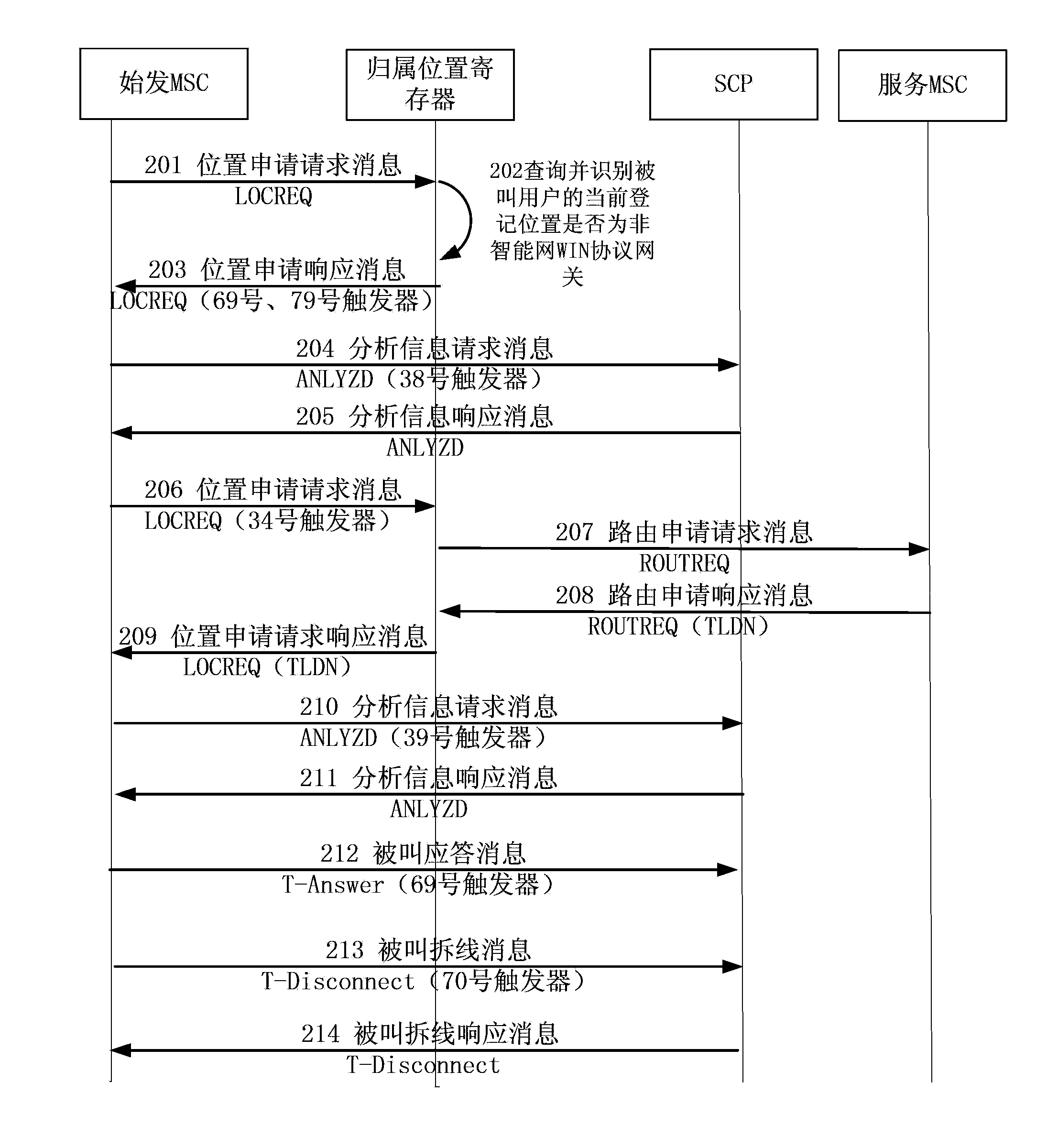 Method for carrying out service charging on prepaid called user in roaming state