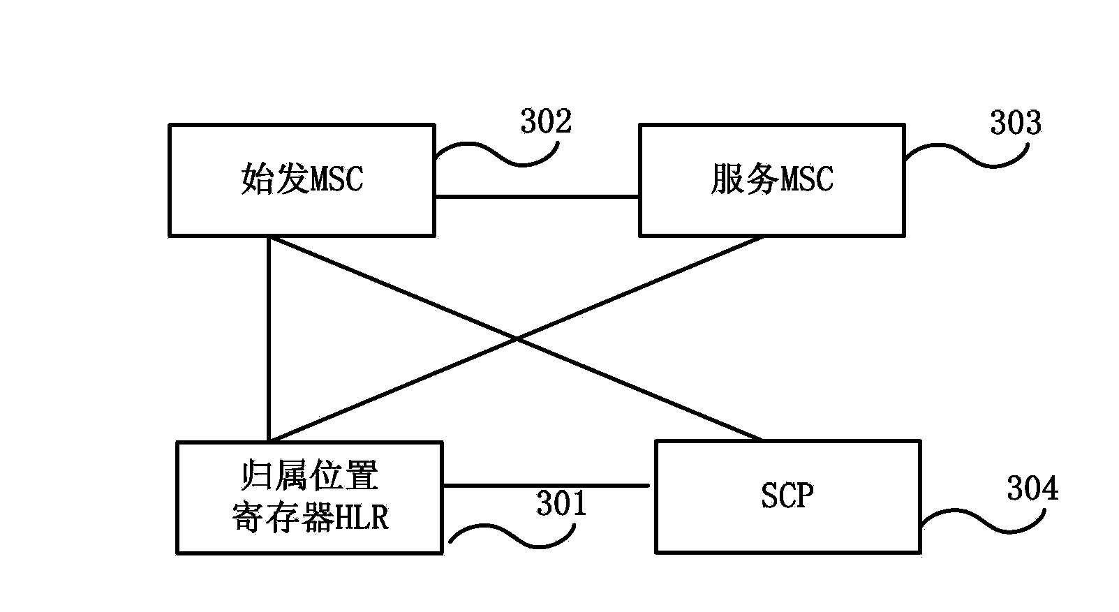 Method for carrying out service charging on prepaid called user in roaming state