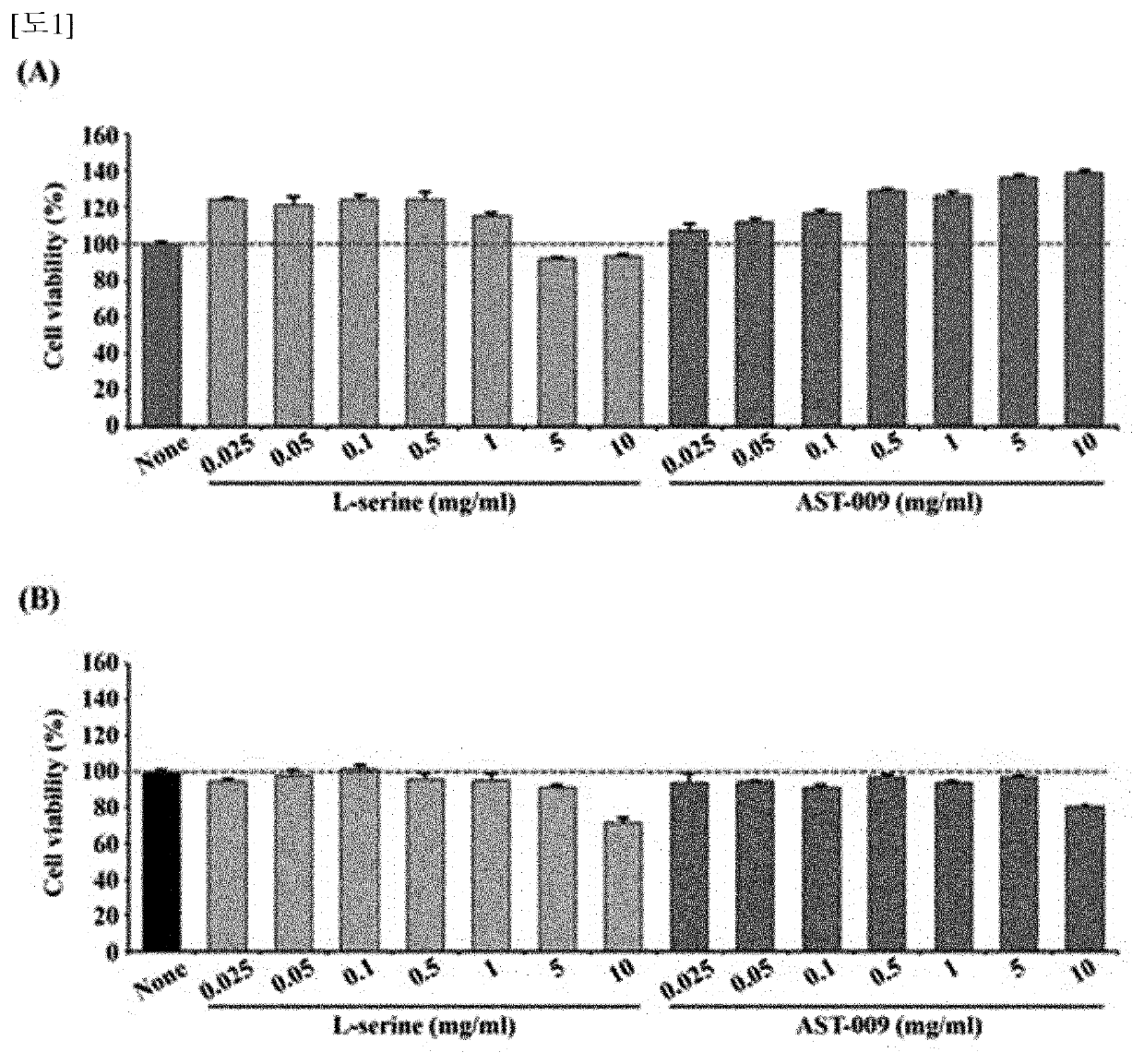 Serine derivative compound for the prevention or treatment of central nervous system diseases