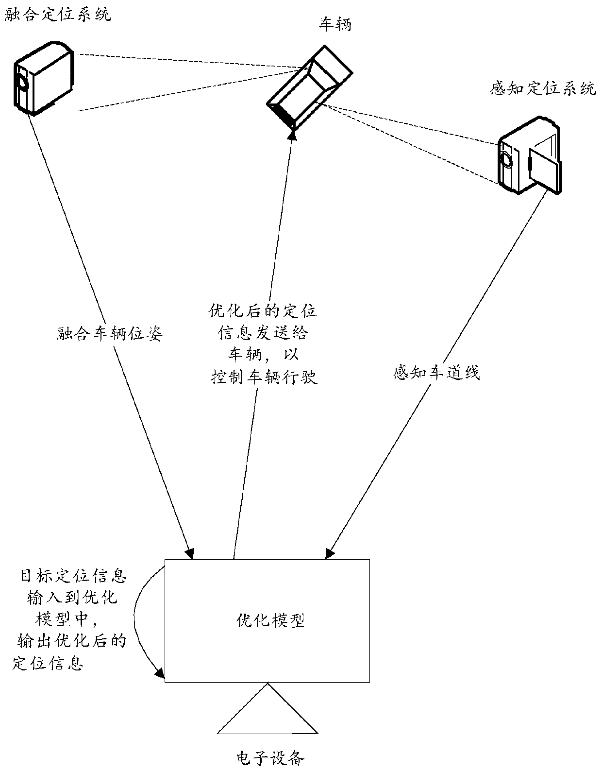 Vehicle positioning optimization method, device, equipment and storage medium