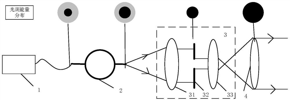 Method for building laser spot homogenization system for fiber laser and system