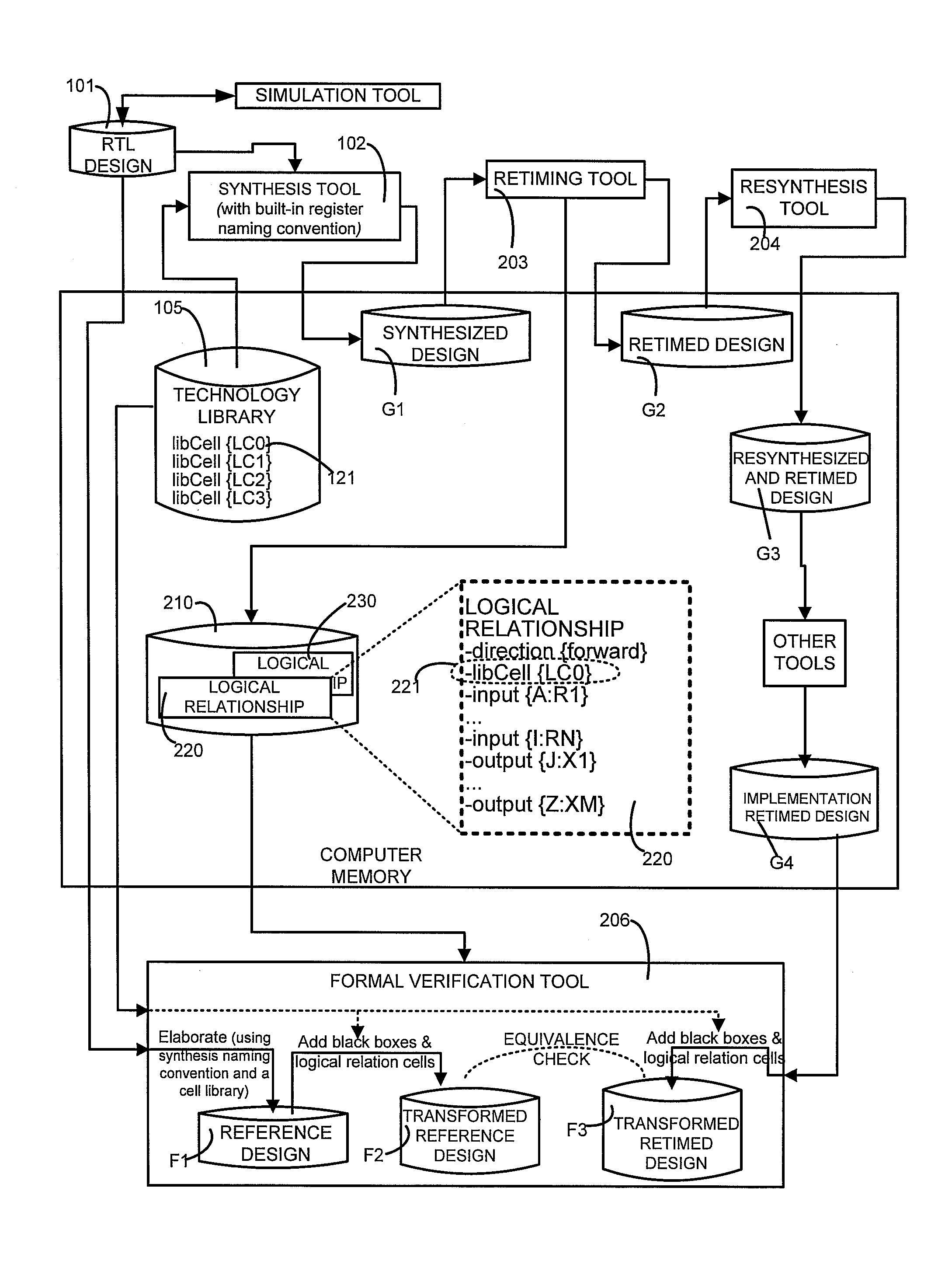 Transformation of IC designs for formal verification