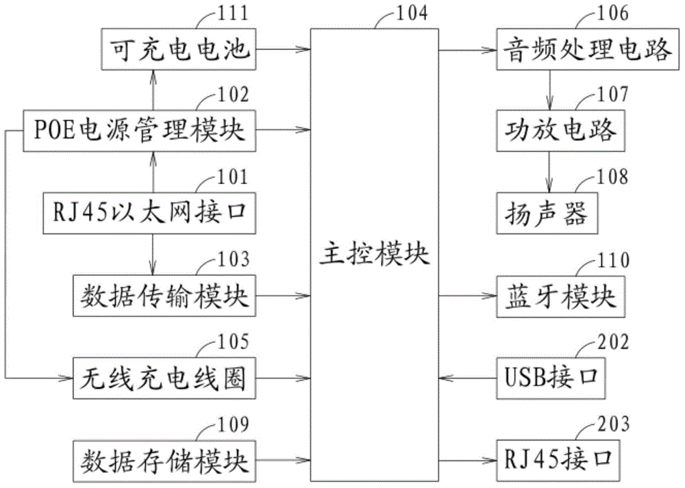 Multifunctional wall-mounted AP (access point)