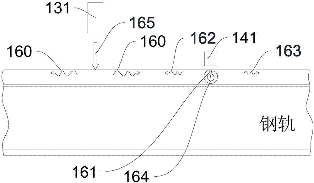 Laser acoustomagnetic steel rail surface defect rapid flaw detection system and method