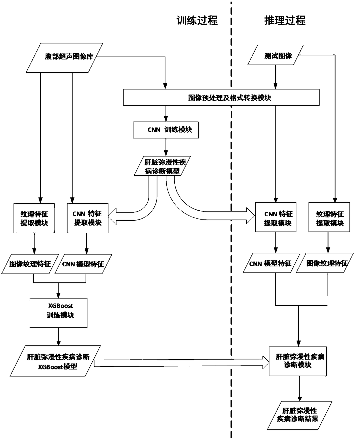 Method and system for intelligent diagnosis of multiple model liver diffuse diseases based on ultrasound images