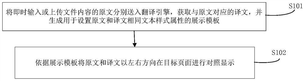 Machine translation bilingual contrast method and system