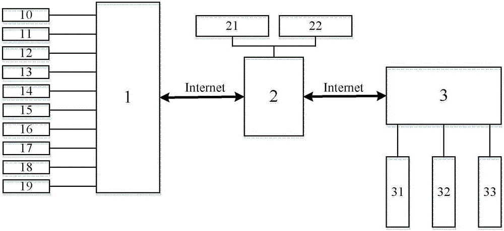 Remote data acquisition and real-time analysis system for filling production line