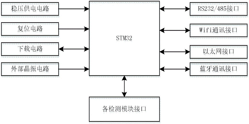 Remote data acquisition and real-time analysis system for filling production line