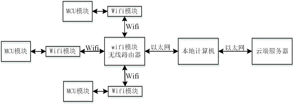 Remote data acquisition and real-time analysis system for filling production line