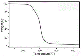 Conductive ink composition with self-repair functions, method for preparing conductive ink composition and application thereof