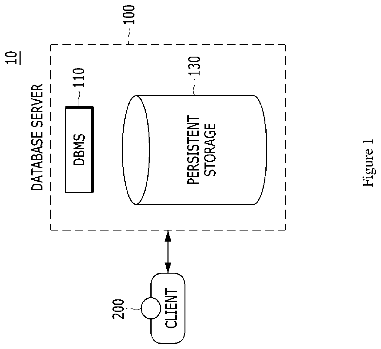 Systems and methods of managing an index