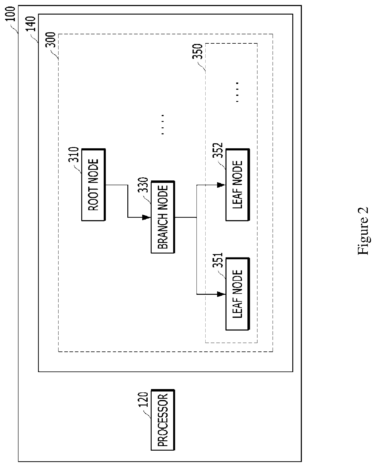 Systems and methods of managing an index