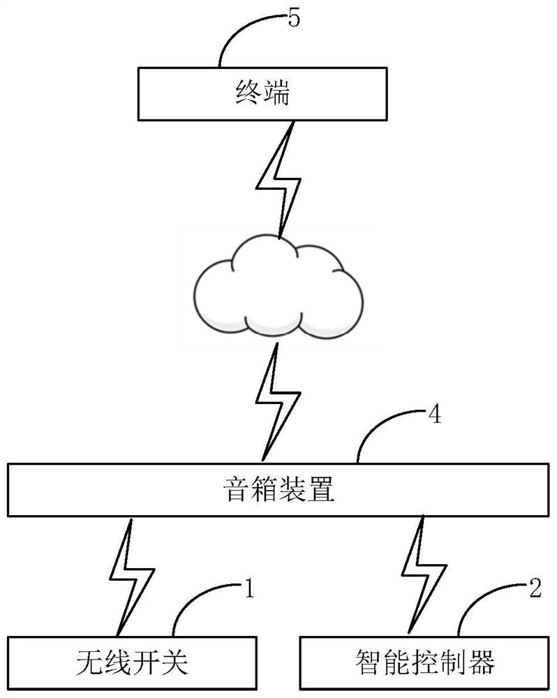 Wireless switch, processing method thereof, and control system