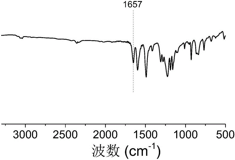 Thin film special material for polyether-ether-ketone as well as preparation method and application thereof in preparing polyether-ether-ketone/polyetherimide alloy thin film