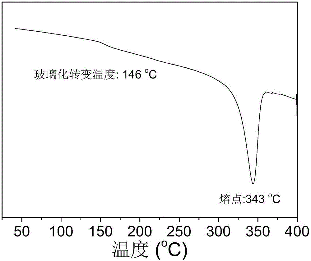 Thin film special material for polyether-ether-ketone as well as preparation method and application thereof in preparing polyether-ether-ketone/polyetherimide alloy thin film