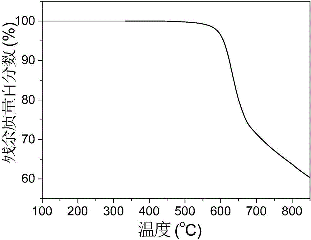 Thin film special material for polyether-ether-ketone as well as preparation method and application thereof in preparing polyether-ether-ketone/polyetherimide alloy thin film