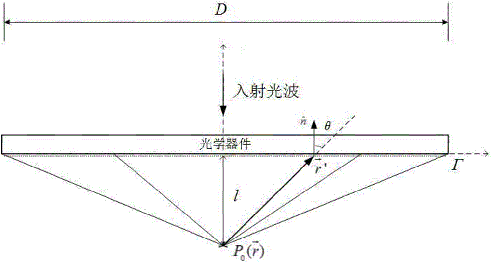 A method for calculating the full vector of far-field light field