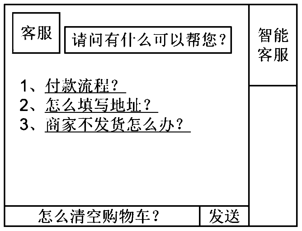 Universal man-machine interaction system and method based on AI and IOT