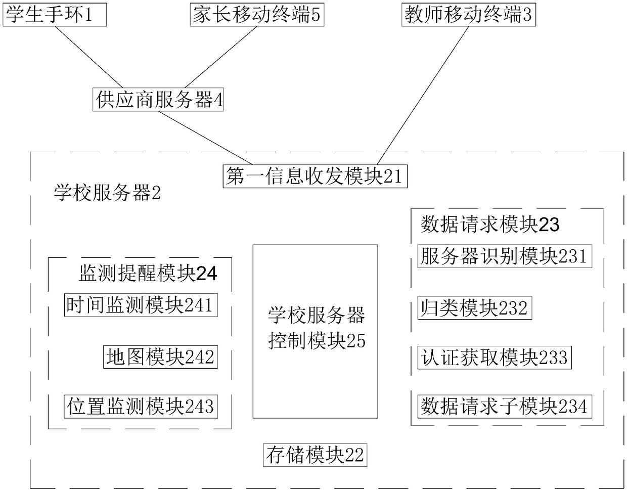 Student wristband monitoring system and monitoring method