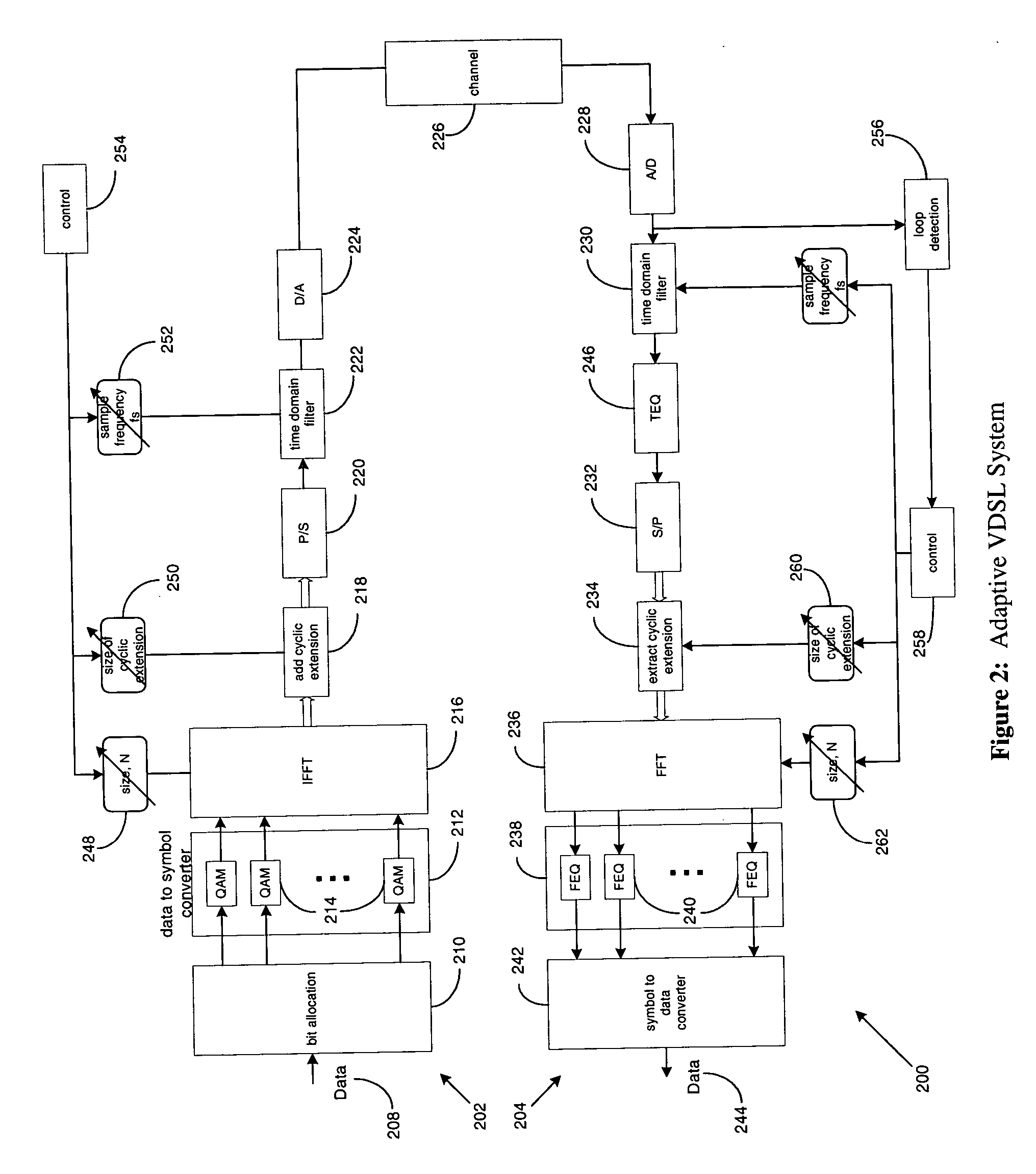 Systems and methods for adaptive VDSL with variable sampling frequency and time-domain equalizer