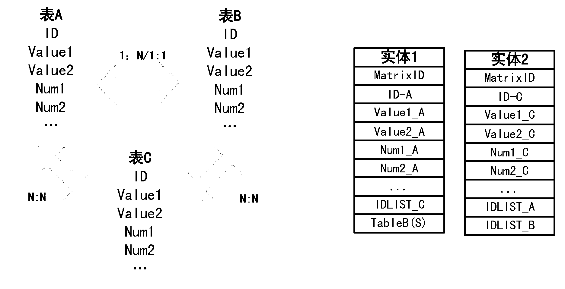 Matrix data base system for distributed computing and query method thereof