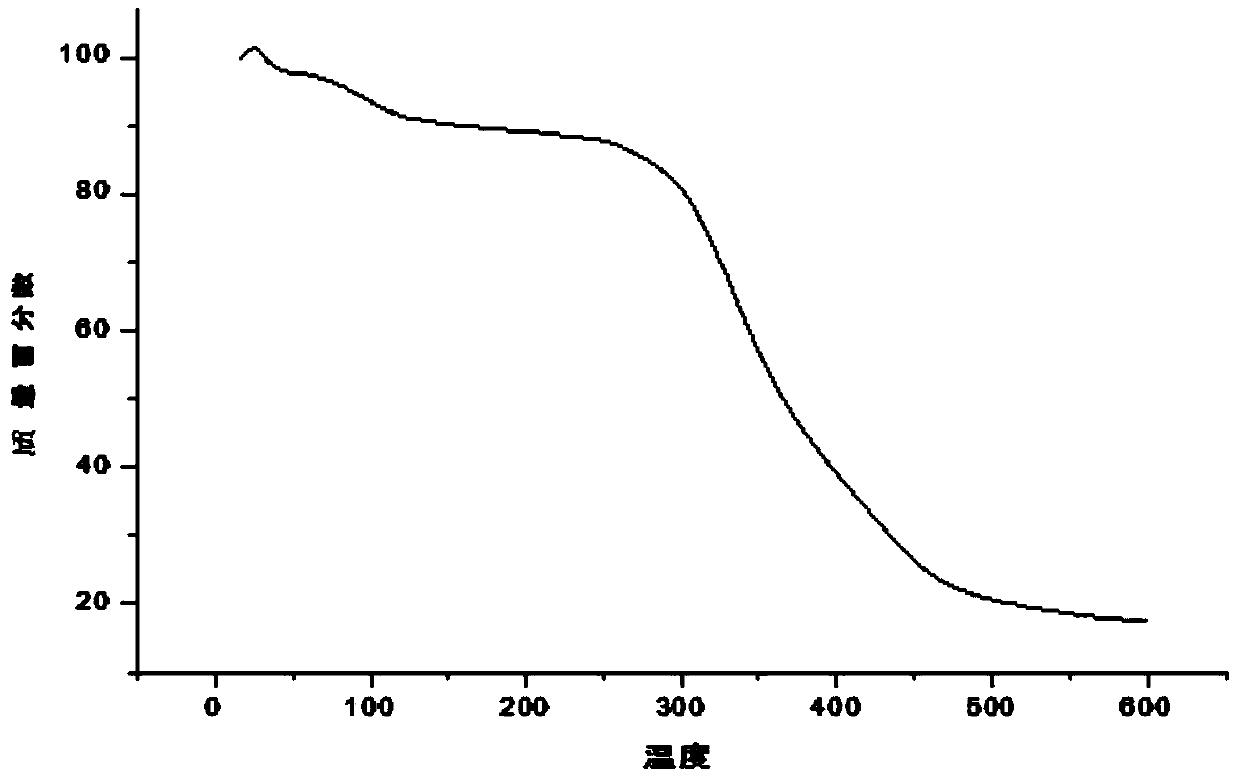 Chitosan-iodine composite biomedical membrane and preparation method thereof