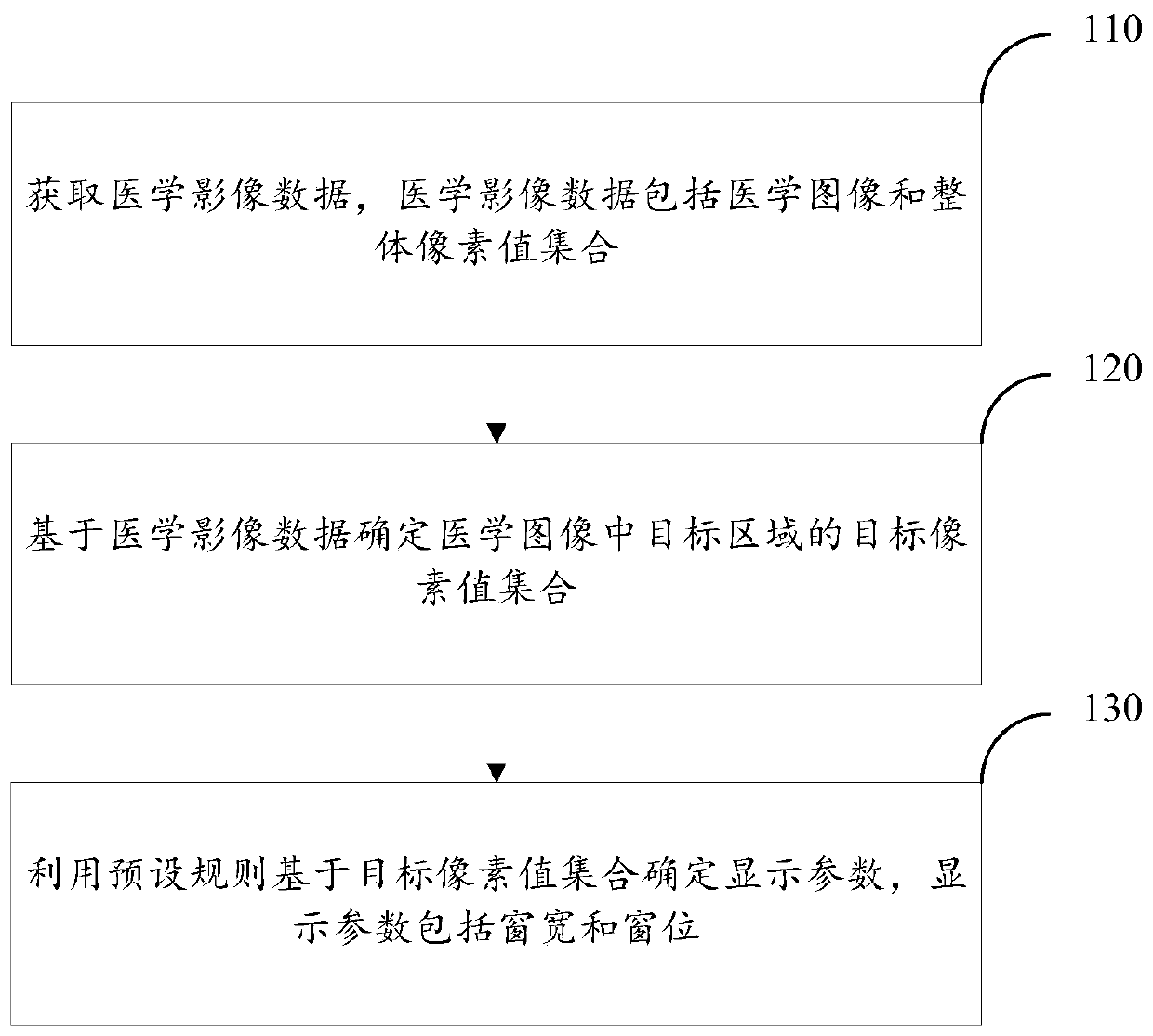 Method and device for determining medical image display parameters