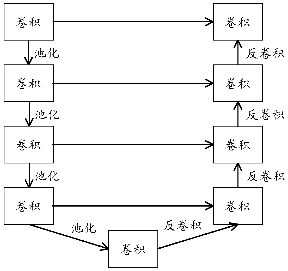 Method and device for determining medical image display parameters