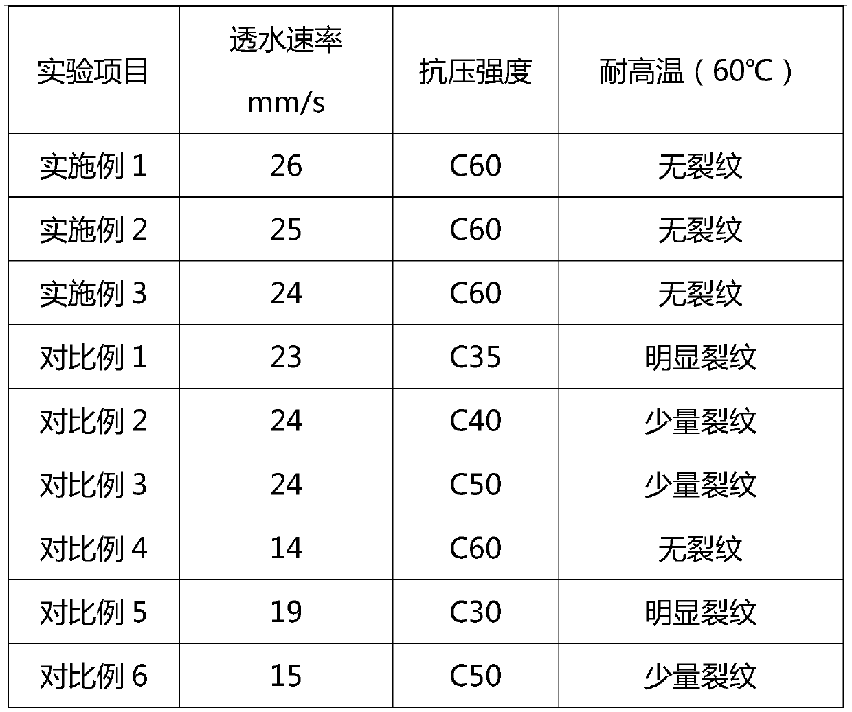 Environmentally friendly shell water permeable brick and preparation method thereof