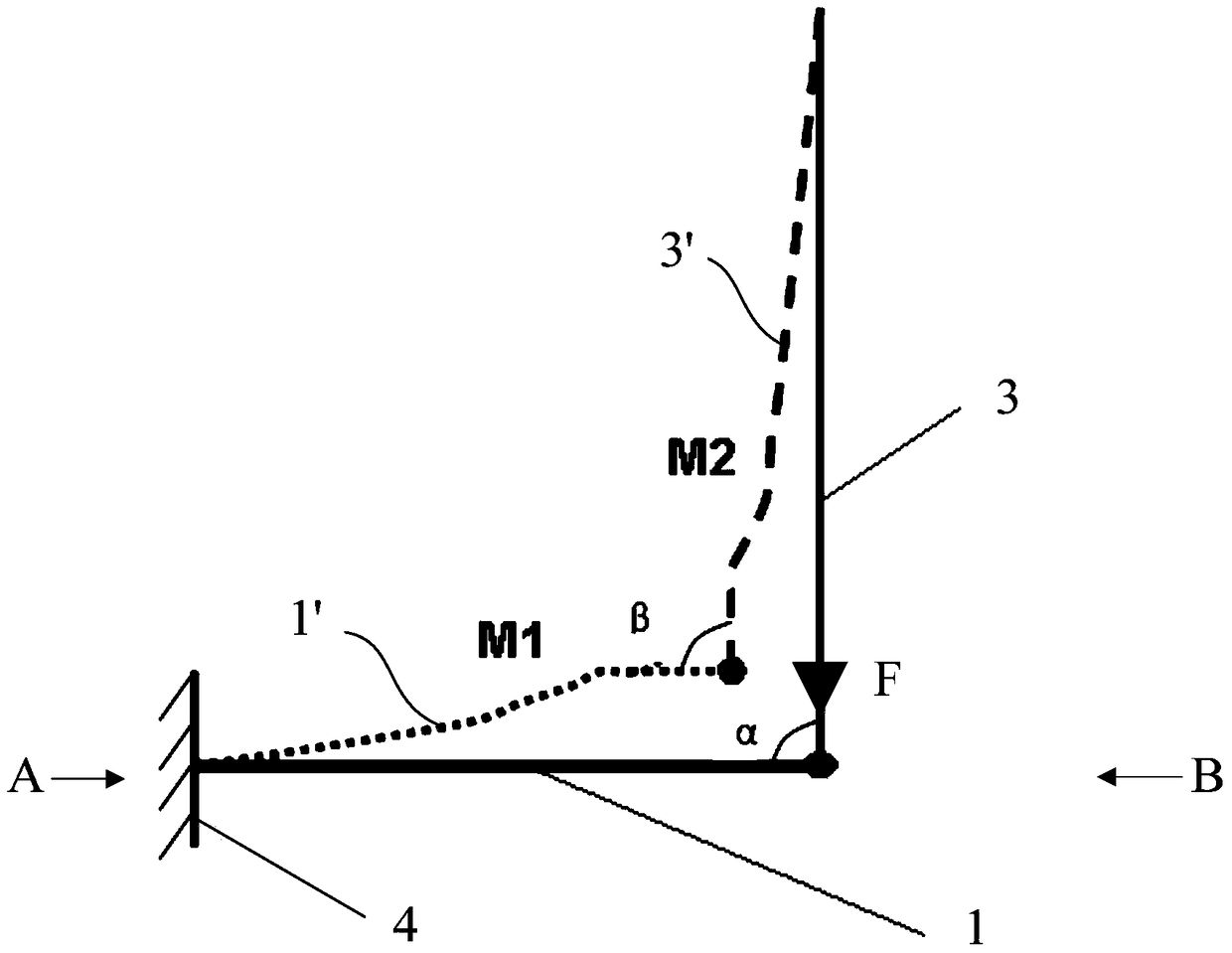 Fatigue test fixture