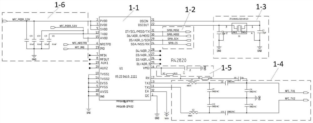 Security core processor