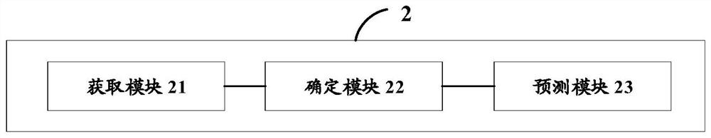 Traffic prediction method and device, and computer storable medium