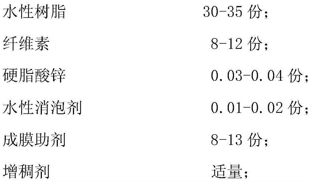 Water-based environmentally friendly wood putty and preparation method