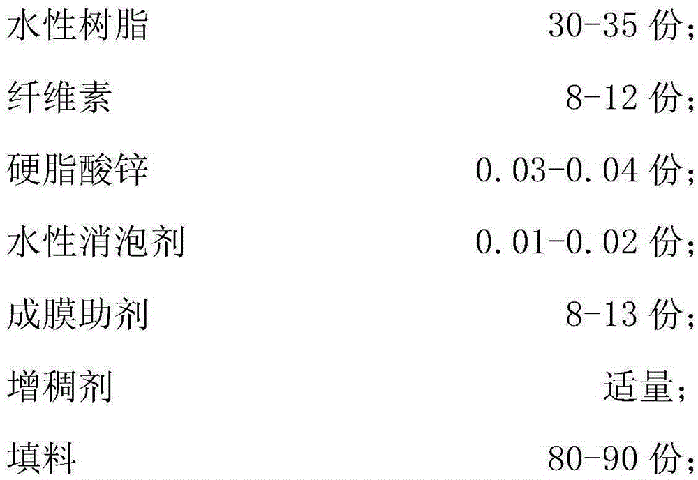 Water-based environmentally friendly wood putty and preparation method