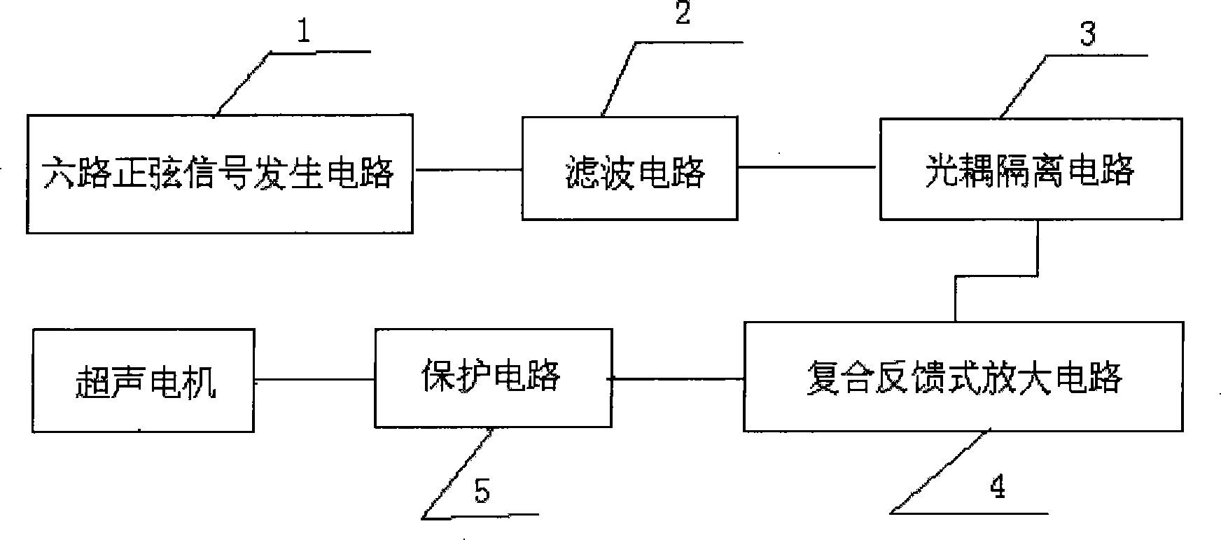 Multi-frequency, broadband, two-way drive device for ultrasonic motor