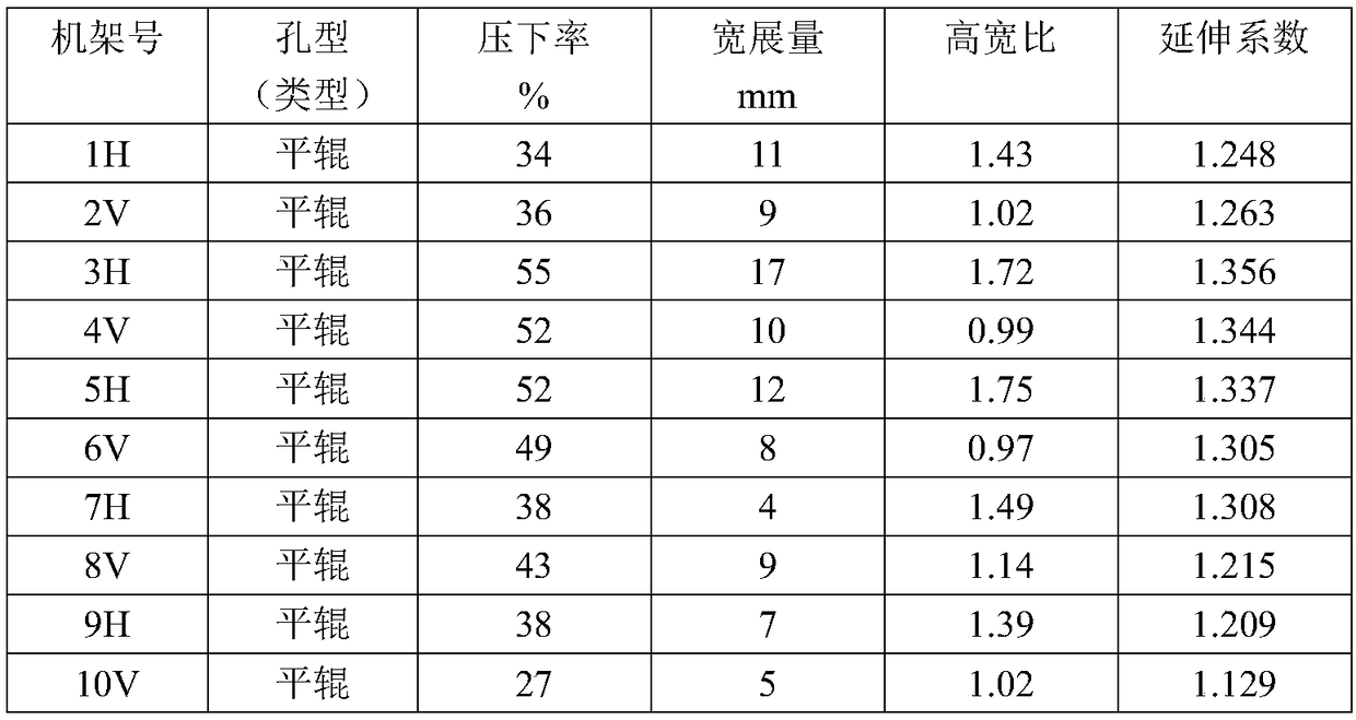 Ten-gate holeless rod continuous rolling process