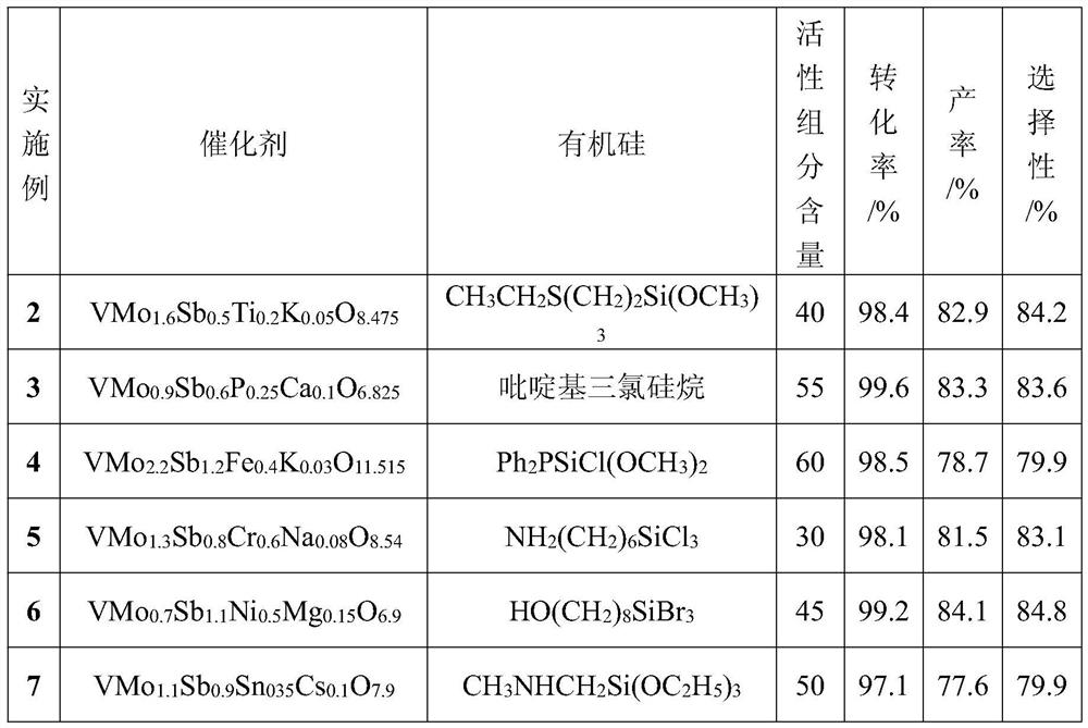 Special catalyst for preparing isophthalonitrile by ammoxidation reaction, preparation method and application