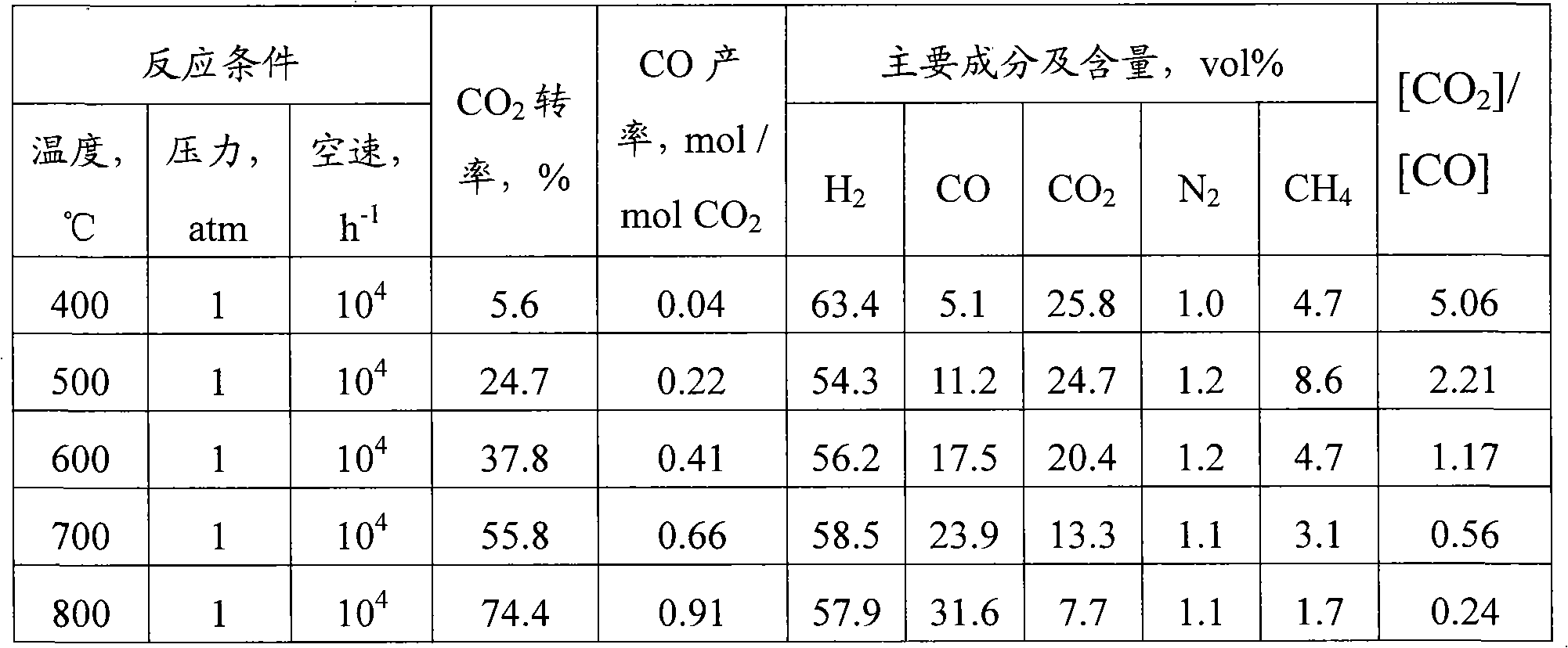 Method for preparing biomass-based methanol